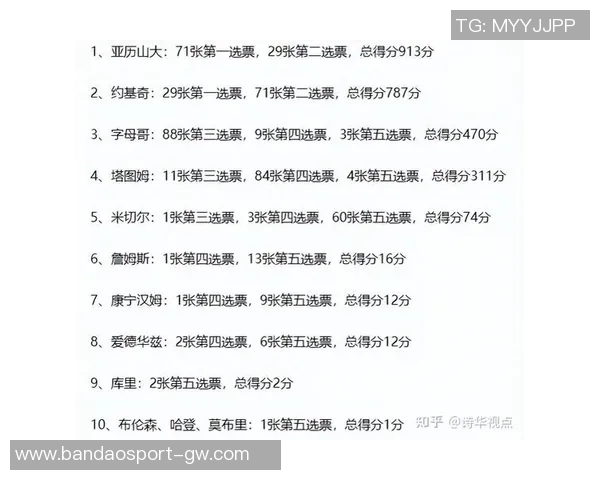 SGA揭幕战豪取35分5板5助成为历史第三位卫冕MVP的球员